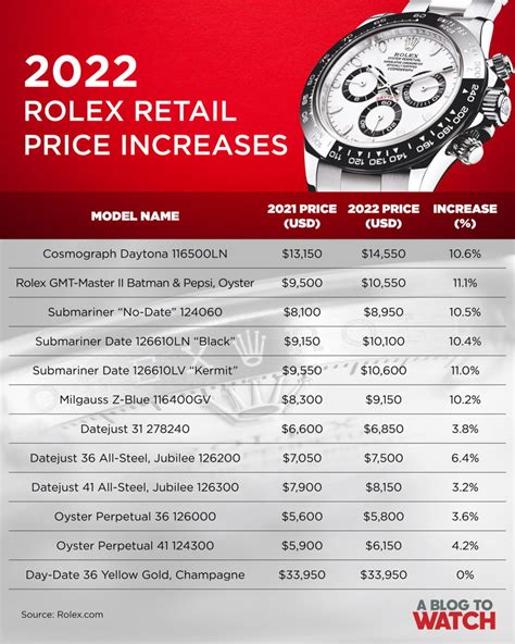 rolex datejust 2 retail price|rolex datejust cost new.